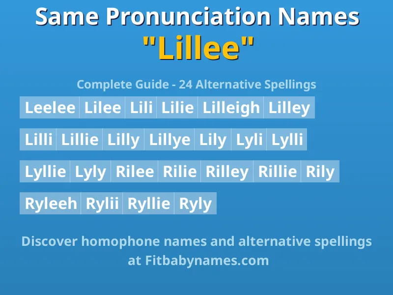 Infographic: Lillee same pronunciation names, similar names, and homophone names