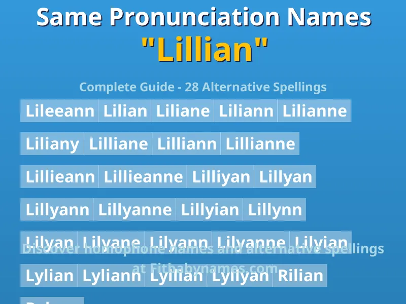 Infographic: Lillian same pronunciation names, similar names, and homophone names