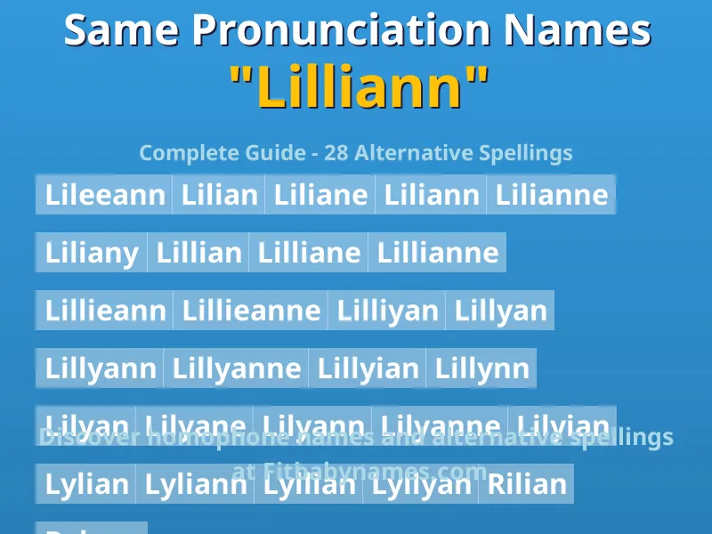 Infographic: Lilliann same pronunciation names, similar names, and homophone names