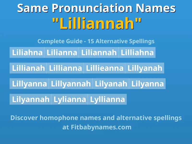 Infographic: Lilliannah same pronunciation names, similar names, and homophone names