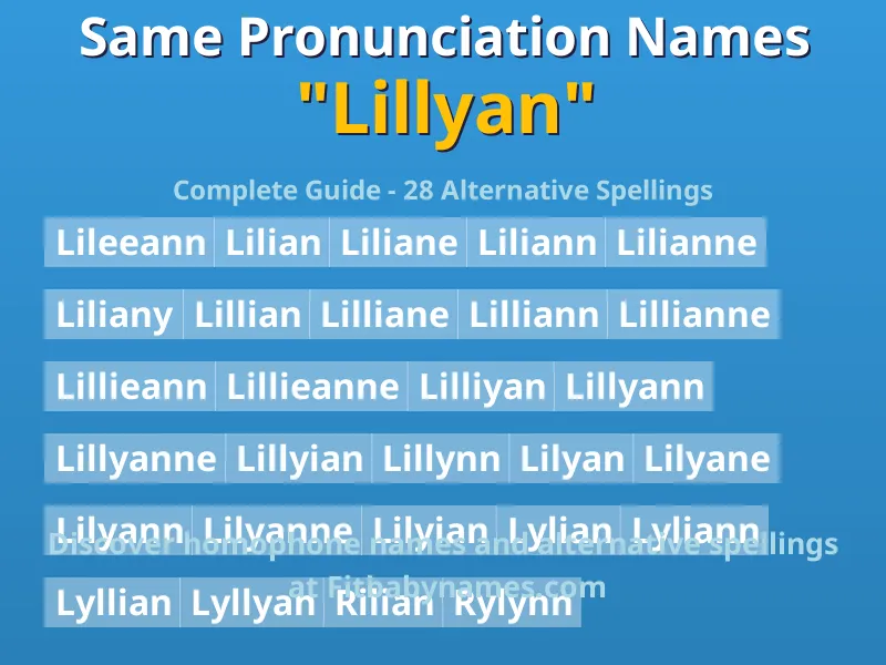 Infographic: Lillyan same pronunciation names, similar names, and homophone names
