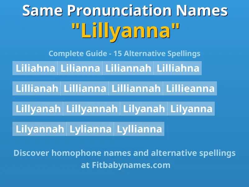 Infographic: Lillyanna same pronunciation names, similar names, and homophone names