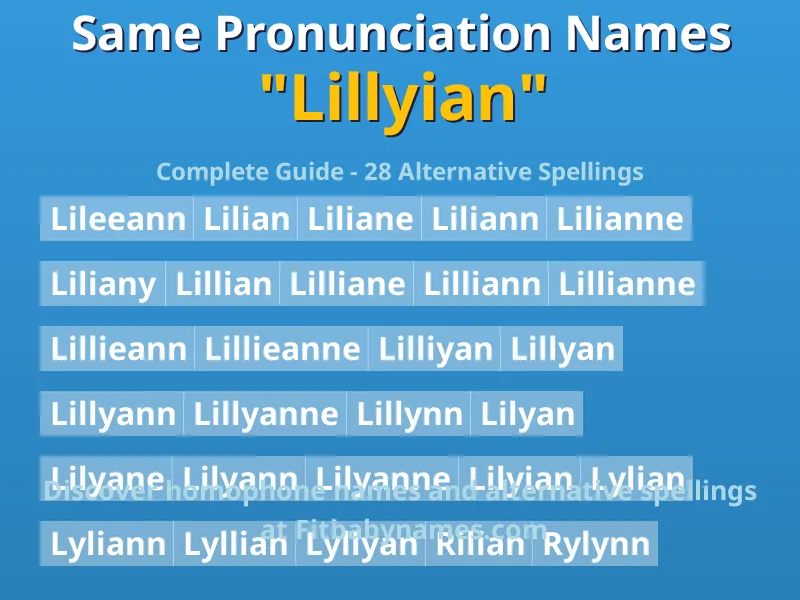 Infographic: Lillyian same pronunciation names, similar names, and homophone names