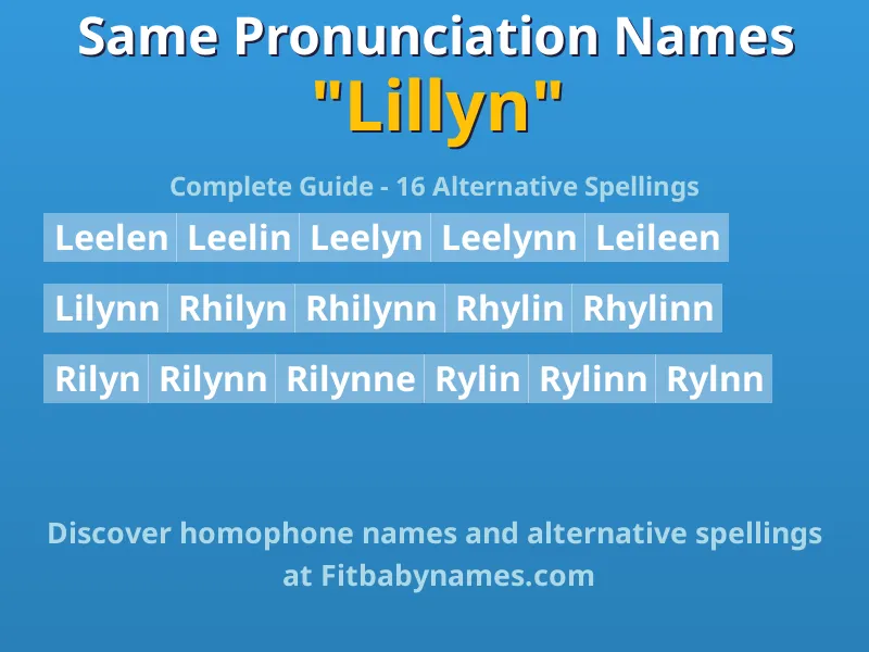 Infographic: Lillyn same pronunciation names, similar names, and homophone names