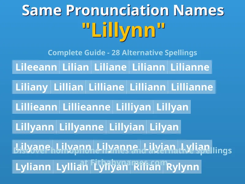 Infographic: Lillynn same pronunciation names, similar names, and homophone names