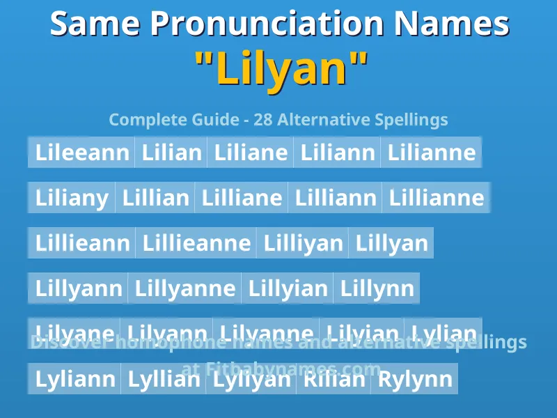 Infographic: Lilyan same pronunciation names, similar names, and homophone names