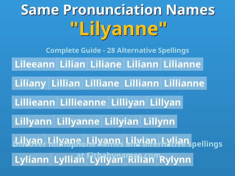 Infographic: Lilyanne same pronunciation names, similar names, and homophone names