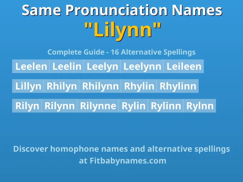Infographic: Lilynn same pronunciation names, similar names, and homophone names