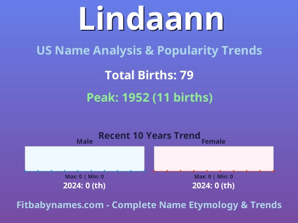 Infographic: Lindaann name meaning, origin, and popularity trends in the United States (US baby name analysis chart)