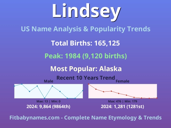 Infographic: Lindsey name meaning, origin, and popularity trends in the United States (US baby name analysis chart)