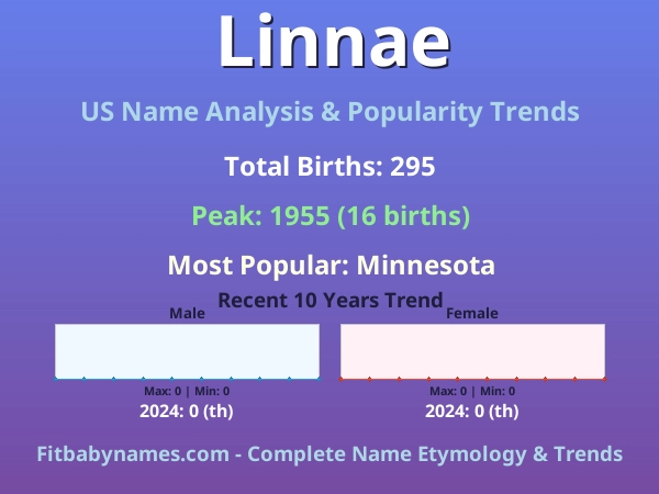 Infographic: Linnae name meaning, origin, and popularity trends in the United States (US baby name analysis chart)