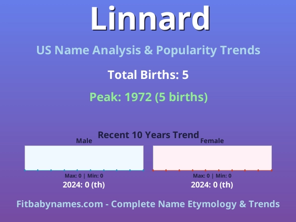 Infographic: Linnard name meaning, origin, and popularity trends in the United States (US baby name analysis chart)