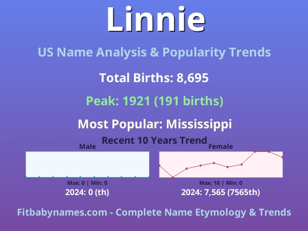 Infographic: Linnie name meaning, origin, and popularity trends in the United States (US baby name analysis chart)