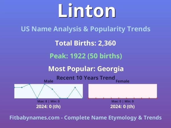 Infographic: Linton name meaning, origin, and popularity trends in the United States (US baby name analysis chart)