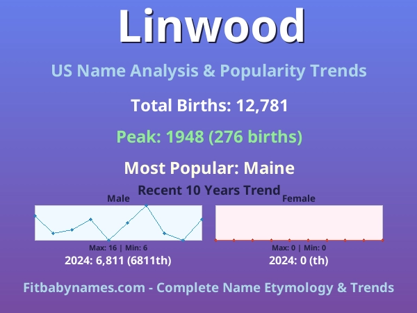 Infographic: Linwood name meaning, origin, and popularity trends in the United States (US baby name analysis chart)