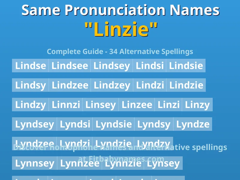 Infographic: Linzie same pronunciation names, similar names, and homophone names