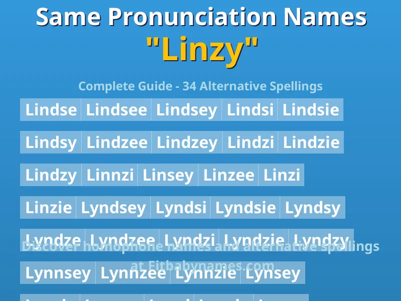 Infographic: Linzy same pronunciation names, similar names, and homophone names