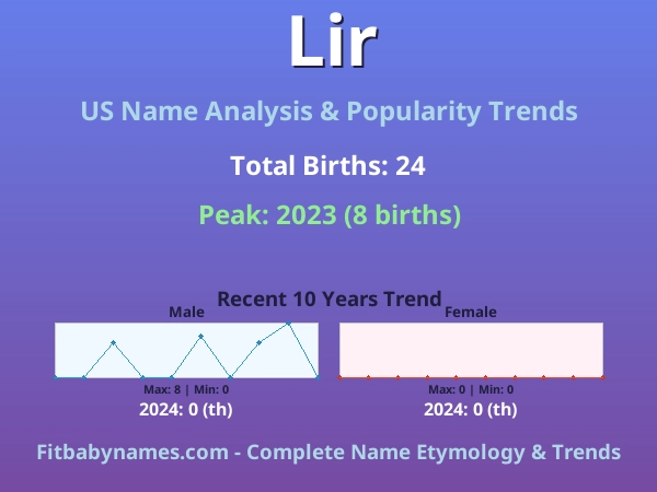 Infographic: Lir name meaning, origin, and popularity trends in the United States (US baby name analysis chart)