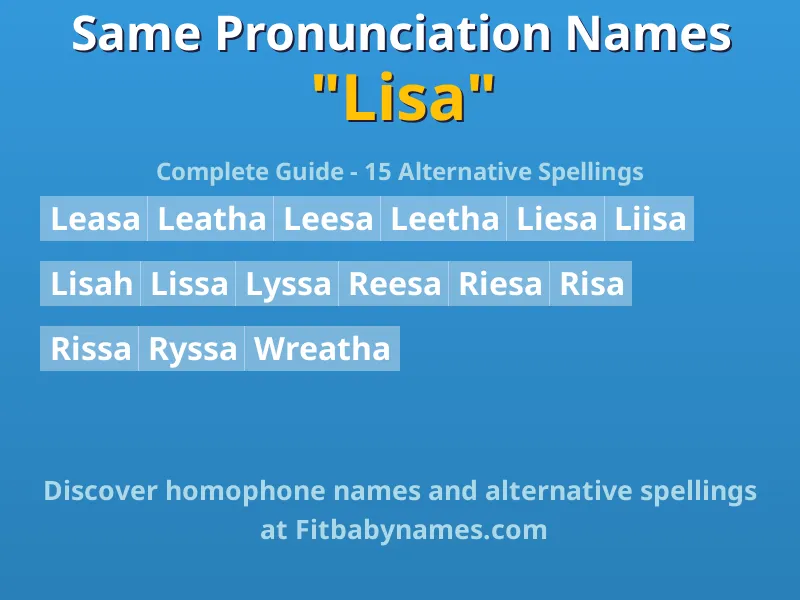 Infographic: Lisa same pronunciation names, similar names, and homophone names