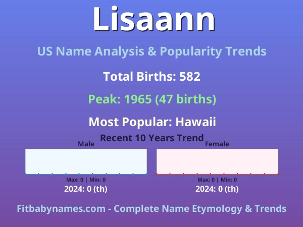 Infographic: Lisaann name meaning, origin, and popularity trends in the United States (US baby name analysis chart)