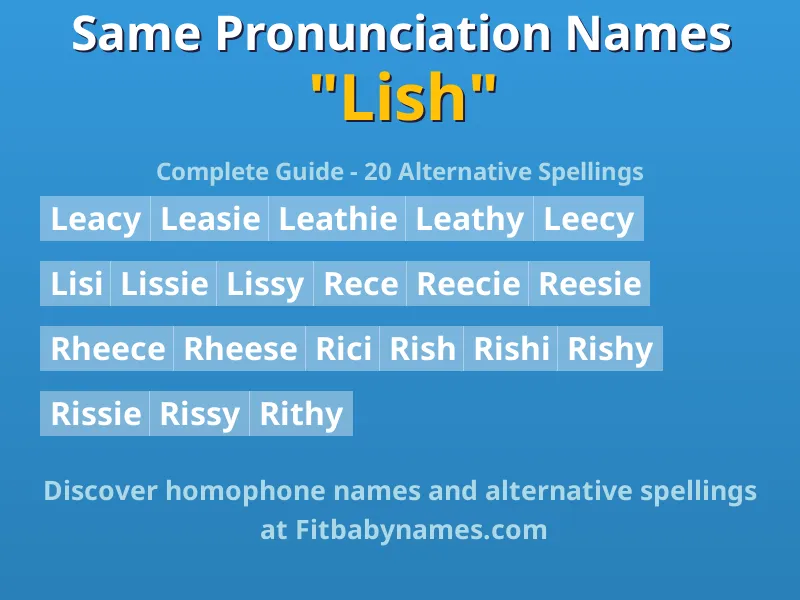 Infographic: Lish same pronunciation names, similar names, and homophone names