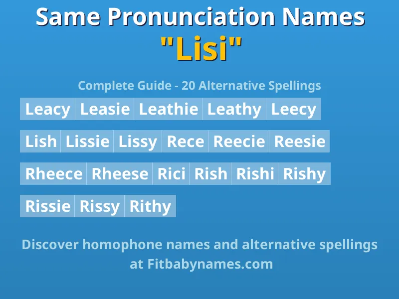 Infographic: Lisi same pronunciation names, similar names, and homophone names