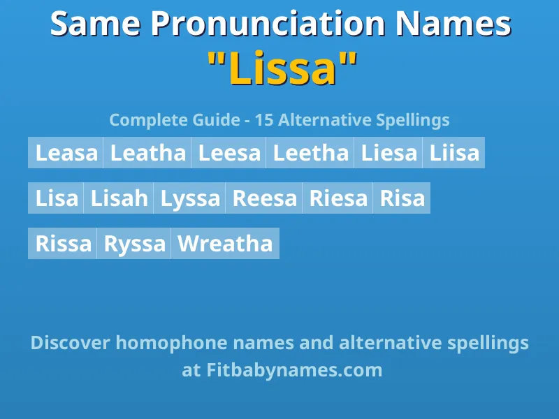 Infographic: Lissa same pronunciation names, similar names, and homophone names