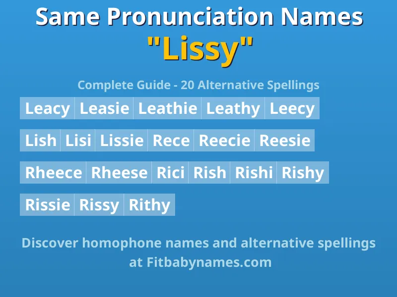 Infographic: Lissy same pronunciation names, similar names, and homophone names