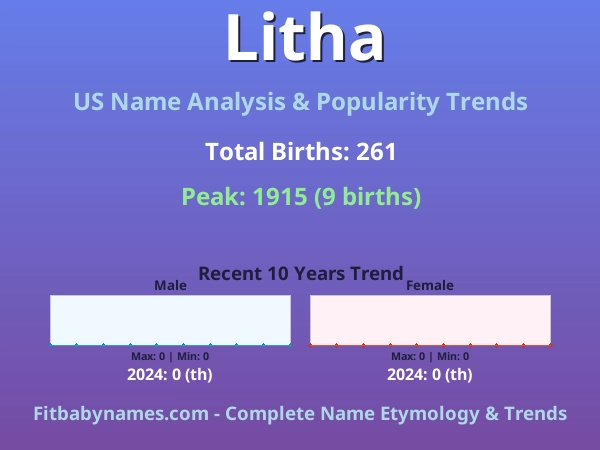 Infographic: Litha name meaning, origin, and popularity trends in the United States (US baby name analysis chart)
