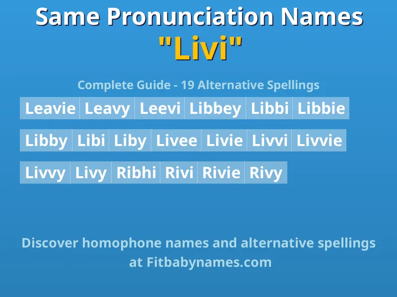 Infographic: Livi same pronunciation names, similar names, and homophone names