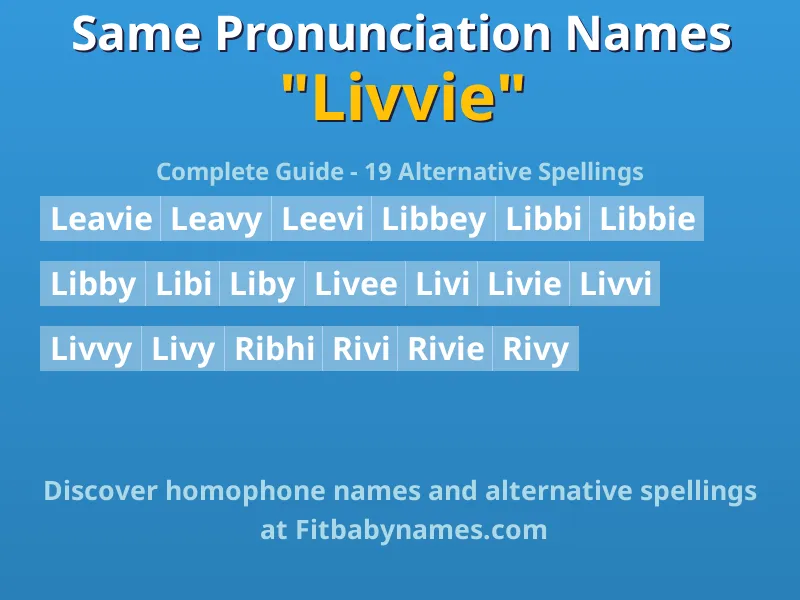 Infographic: Livvie same pronunciation names, similar names, and homophone names
