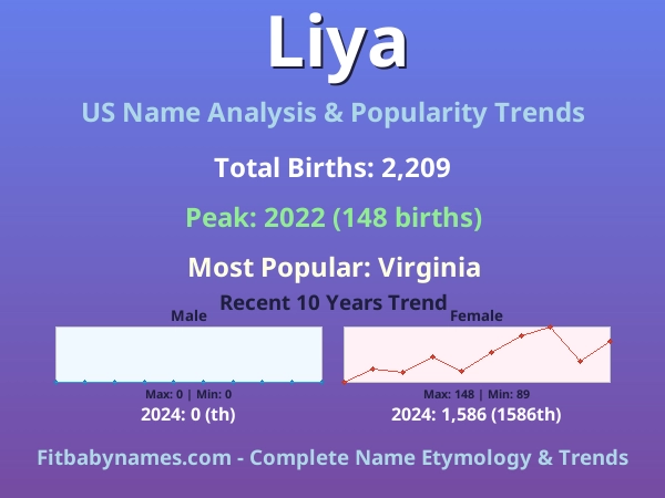 Infographic: Liya name meaning, origin, and popularity trends in the United States (US baby name analysis chart)
