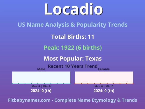 Infographic: Locadio name meaning, origin, and popularity trends in the United States (US baby name analysis chart)