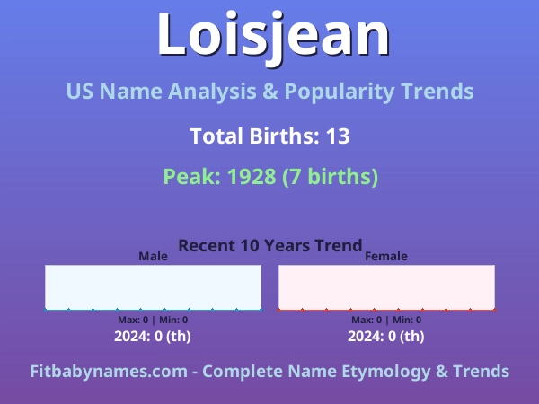 Infographic: Loisjean name meaning, origin, and popularity trends in the United States (US baby name analysis chart)