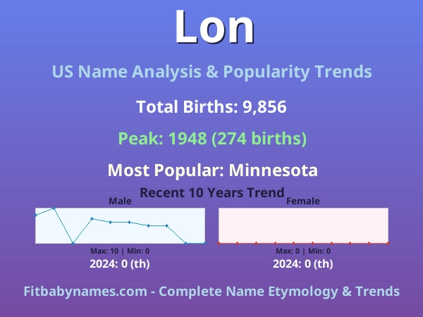 Infographic: Lon name meaning, origin, and popularity trends in the United States (US baby name analysis chart)