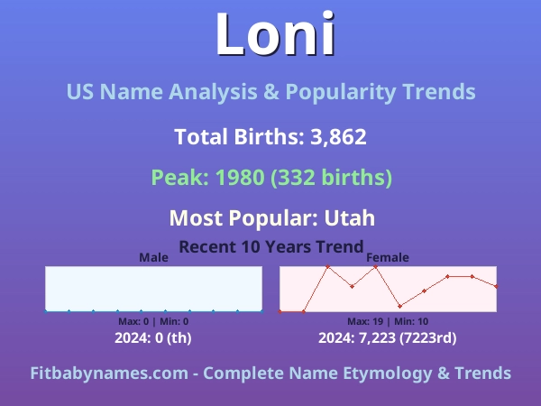 Infographic: Loni name meaning, origin, and popularity trends in the United States (US baby name analysis chart)