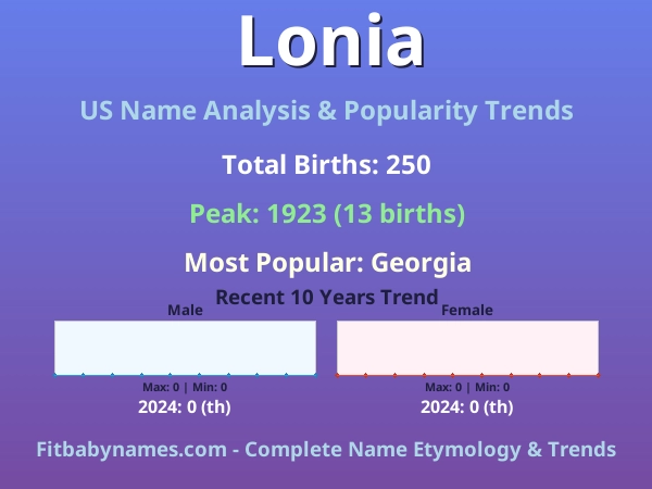 Infographic: Lonia name meaning, origin, and popularity trends in the United States (US baby name analysis chart)
