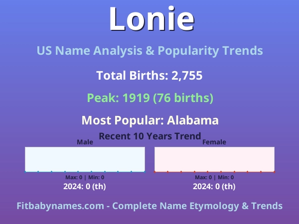 Infographic: Lonie name meaning, origin, and popularity trends in the United States (US baby name analysis chart)