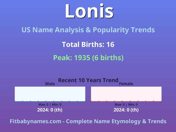 Infographic: Lonis name meaning, origin, and popularity trends in the United States (US baby name analysis chart)