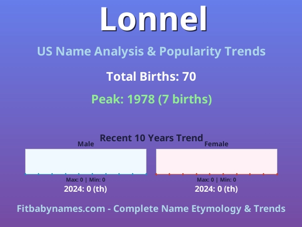 Infographic: Lonnel name meaning, origin, and popularity trends in the United States (US baby name analysis chart)