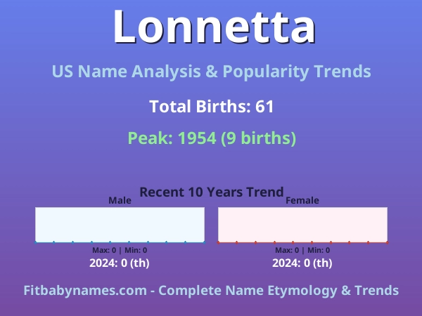 Infographic: Lonnetta name meaning, origin, and popularity trends in the United States (US baby name analysis chart)