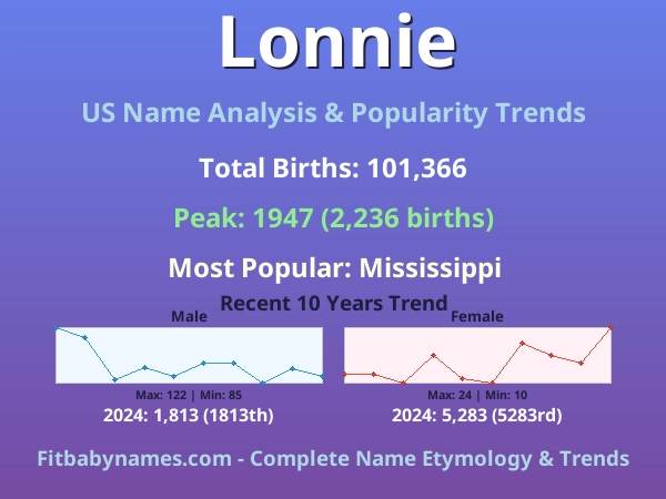 Infographic: Lonnie name meaning, origin, and popularity trends in the United States (US baby name analysis chart)