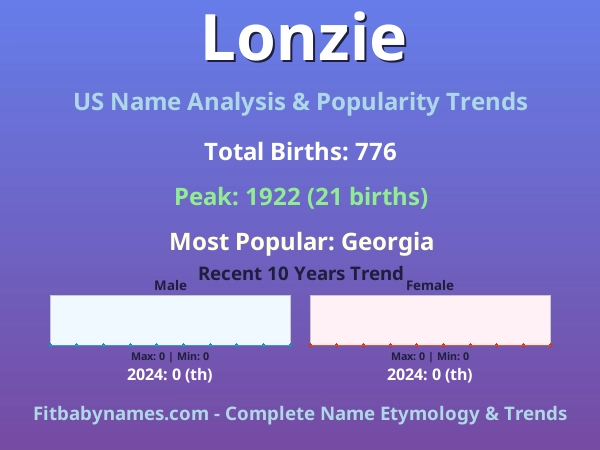 Infographic: Lonzie name meaning, origin, and popularity trends in the United States (US baby name analysis chart)