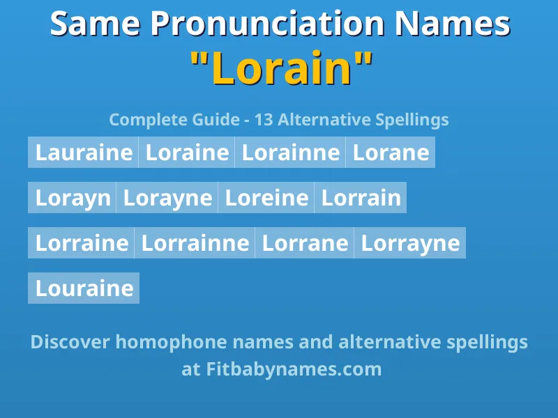 Infographic: Lorain same pronunciation names, similar names, and homophone names