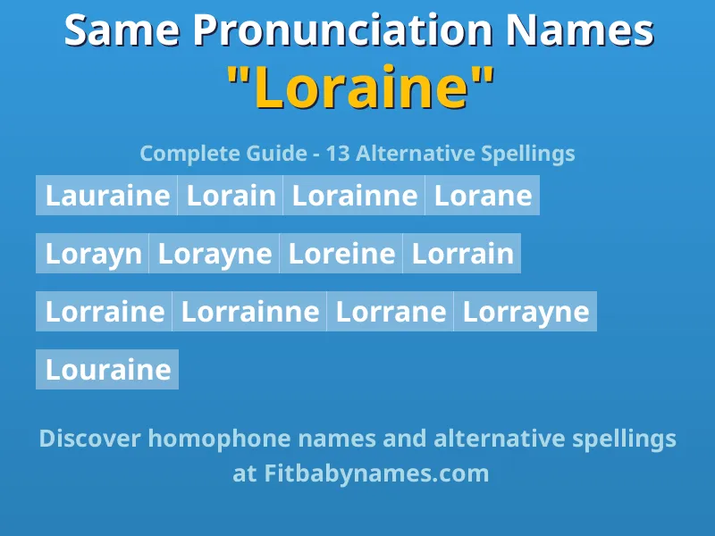 Infographic: Loraine same pronunciation names, similar names, and homophone names