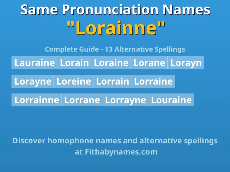 Infographic: Lorainne same pronunciation names, similar names, and homophone names