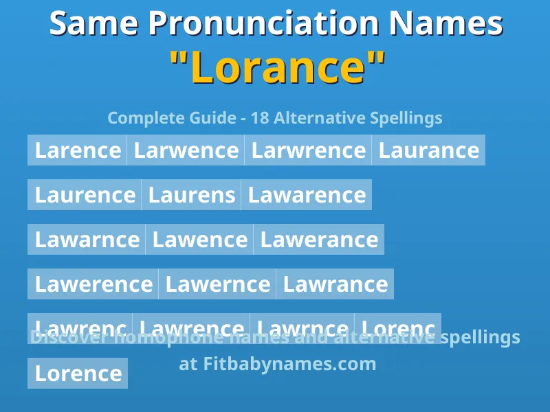 Infographic: Lorance same pronunciation names, similar names, and homophone names