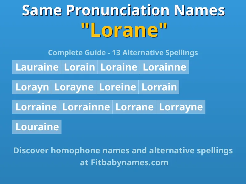 Infographic: Lorane same pronunciation names, similar names, and homophone names