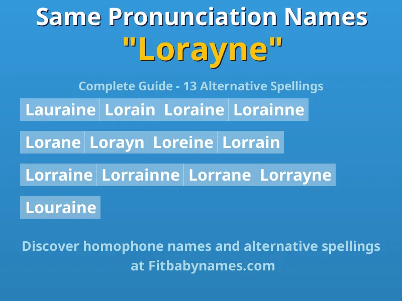 Infographic: Lorayne same pronunciation names, similar names, and homophone names