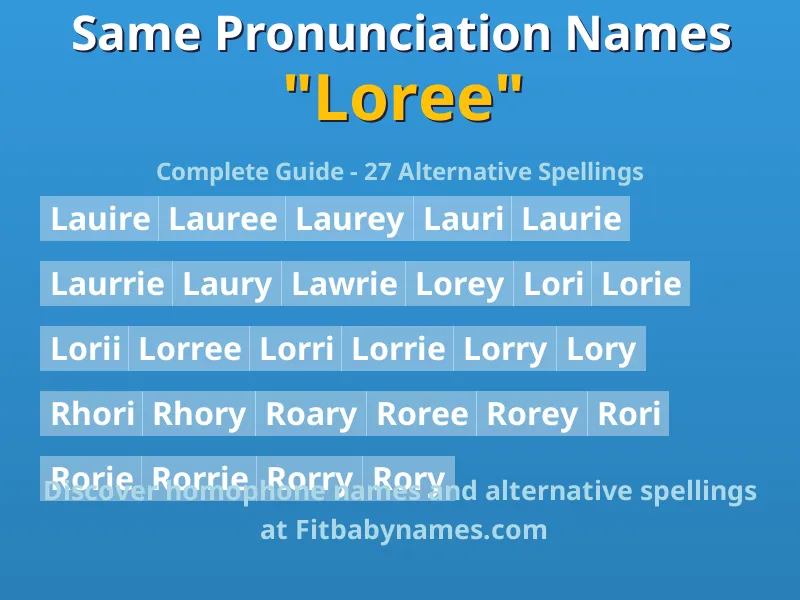 Infographic: Loree same pronunciation names, similar names, and homophone names